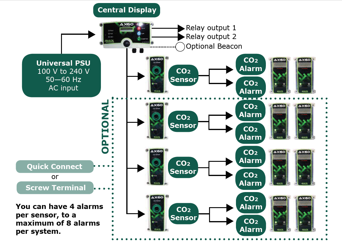 Oxygen Room Depletion Alarm - Analox Sensor Technology