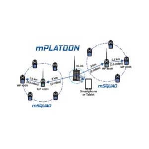 mPlatoon wireless gas detection system