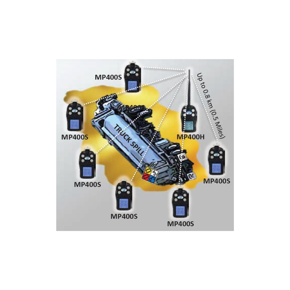 mPlatoon wireless gas detection system