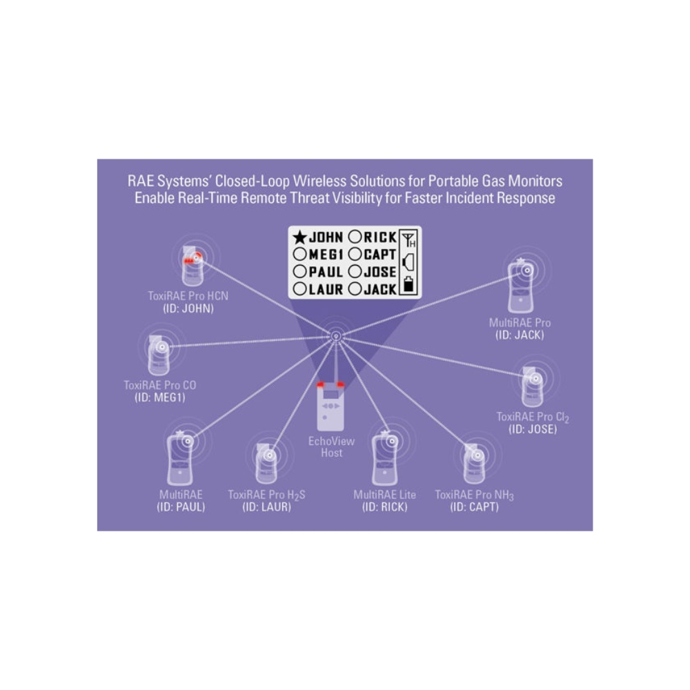 EchoView Host wireless gas monitor controller