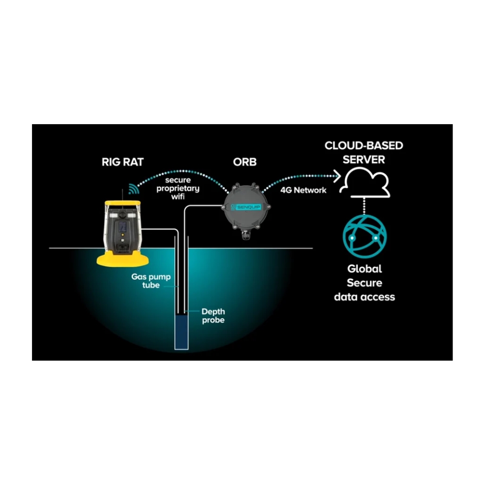BoreRat remote borehole gas monitor